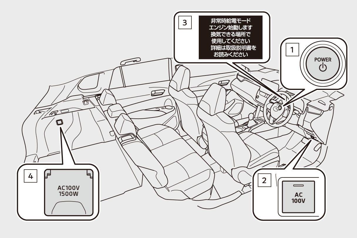 カローラ クロス  特長  corolla tottori