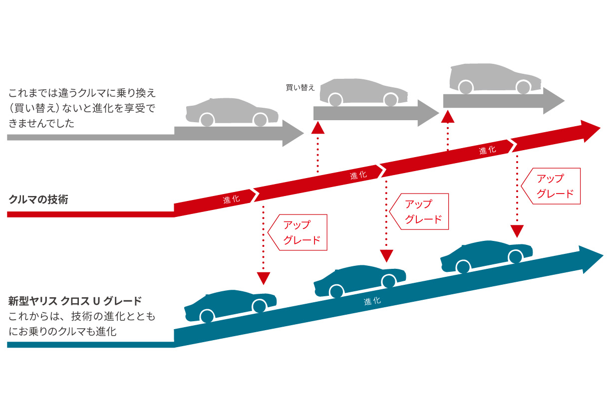 yariscross_ugrade_img06