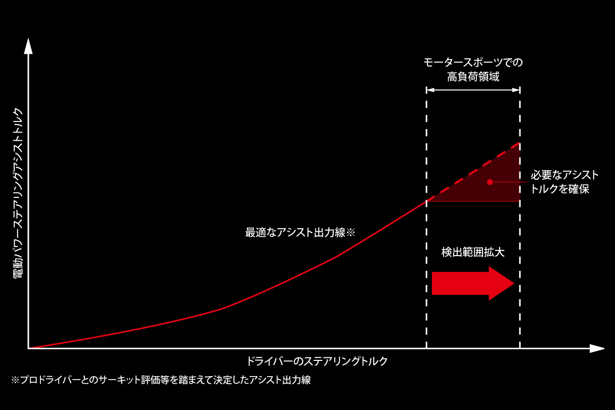 gryaris_performance_img10