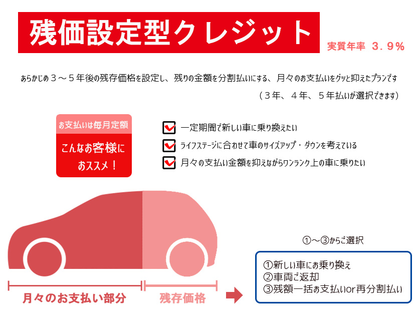 分割支払いで賢く  corolla tottori