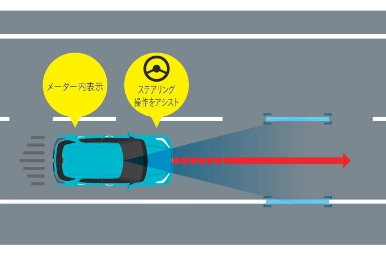 スマートアシスト Corolla Tottori