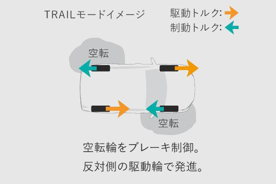トヨタ,RAV4,ラブフォー,トライアルモード,スタック