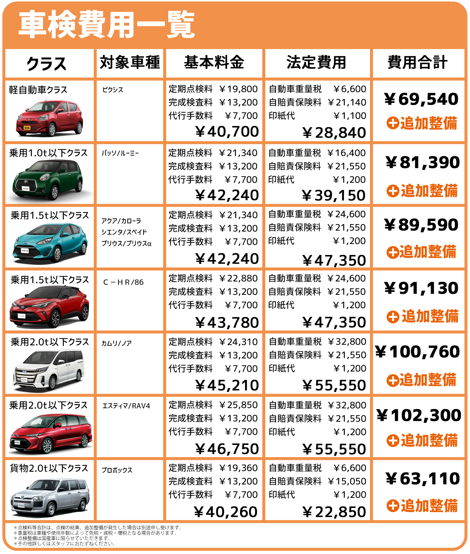 車検 Corolla Tottori