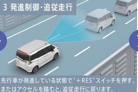 全車速追従機能付ACC(アダプティブクルーズコントロール/停止保持機能あり)