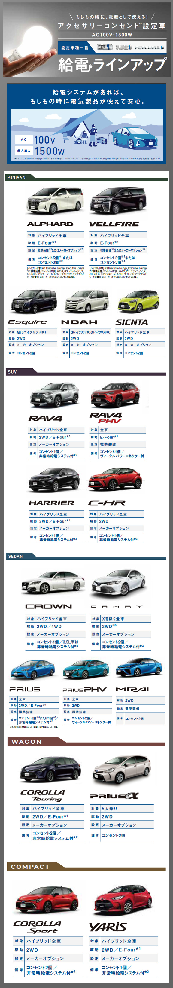 給電ランディングページ Corolla Tottori