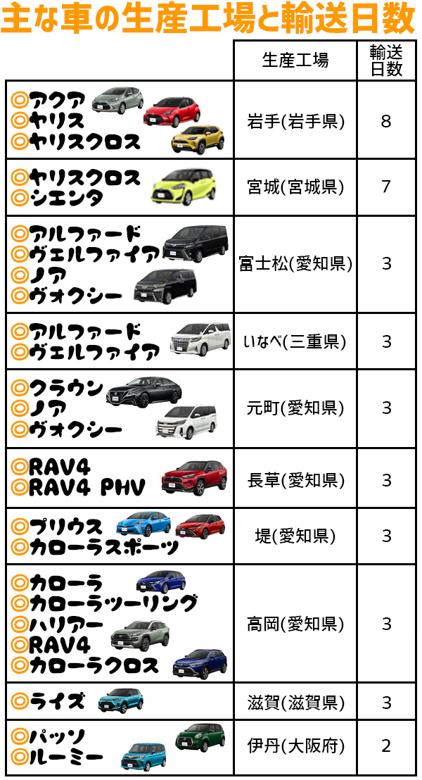 おクルマがお客様へ届くまで  corolla tottori