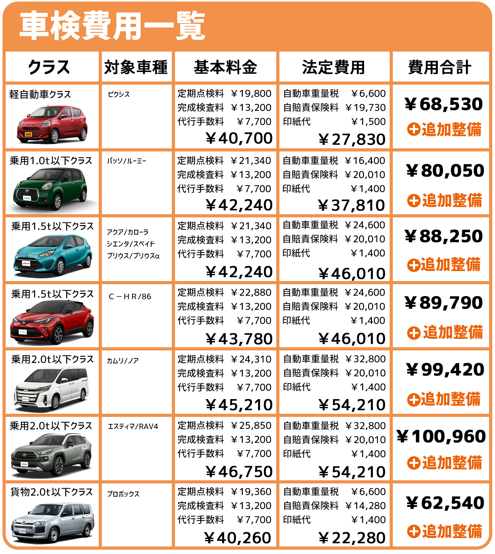 車検 corolla tottori