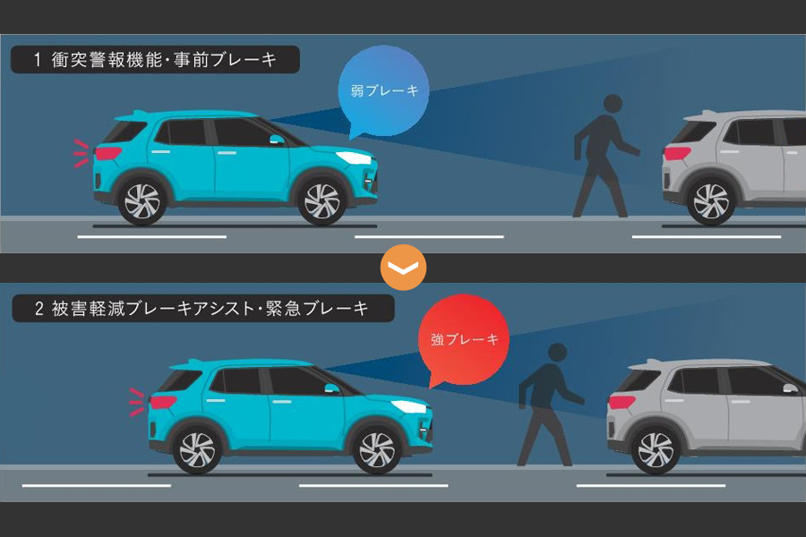 衝突警報機能/衝突回避支援ブレーキ機能