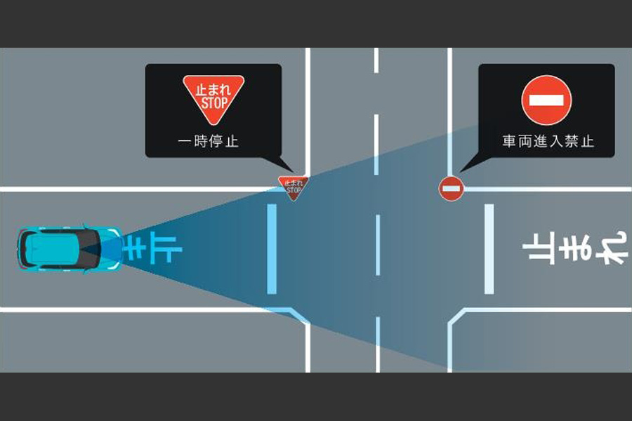 標識認識機能