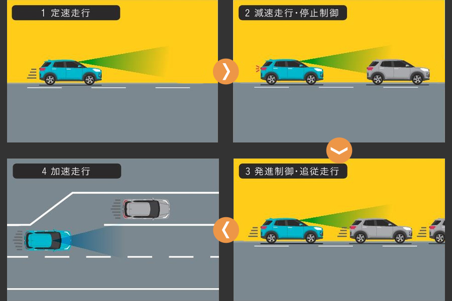 全車速追従機能付ACC
