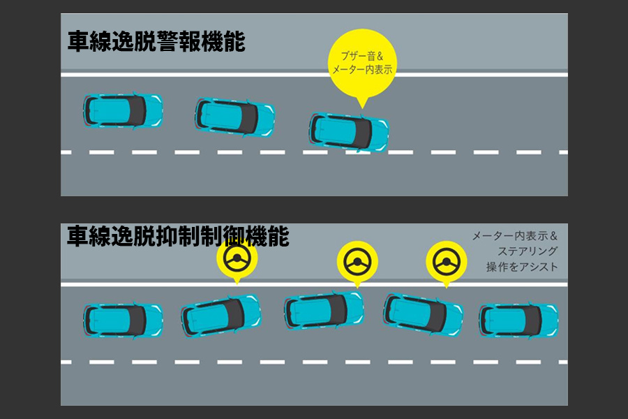 車線逸脱警報機能/車線逸脱抑制制御機能