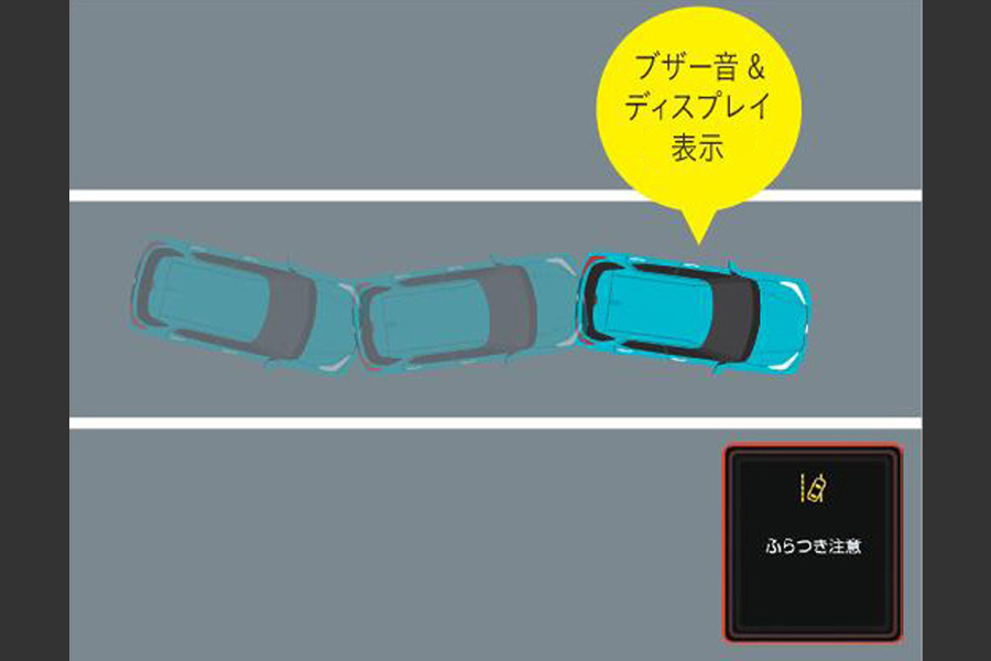 ふらつき警報