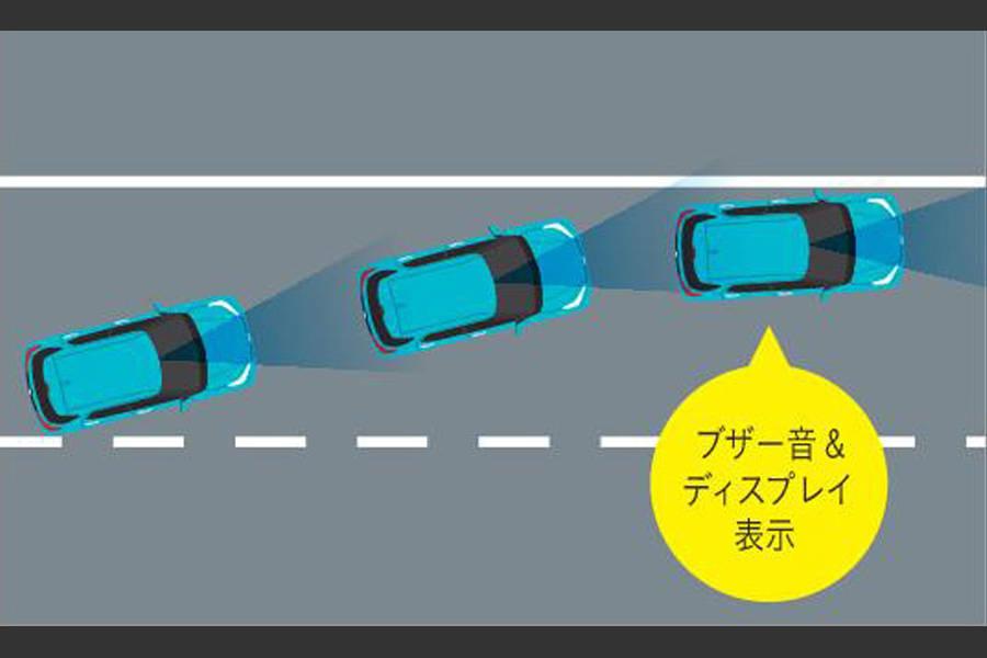 路側逸脱警報