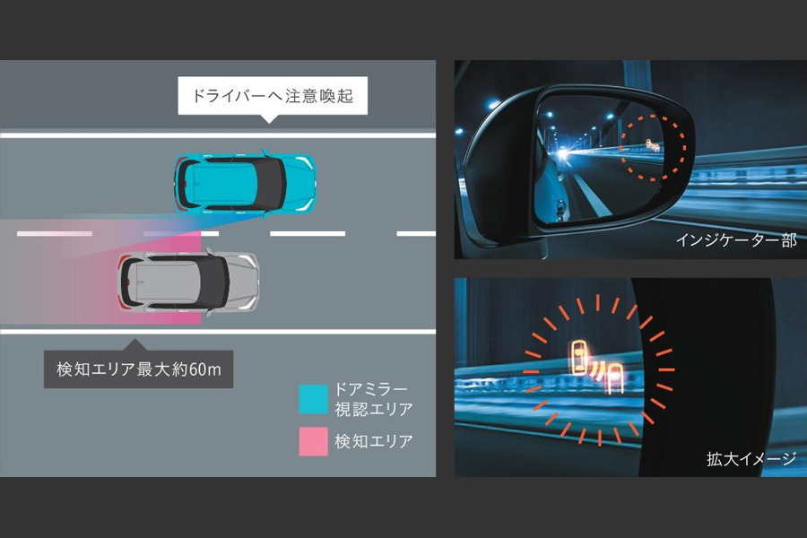 ブラインドスポットモニター