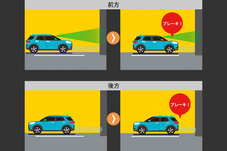 ブレーキ制御付誤発進抑制機能