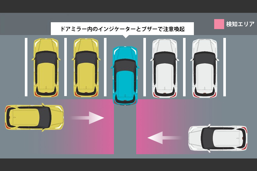 リヤクロストラフィックアラート