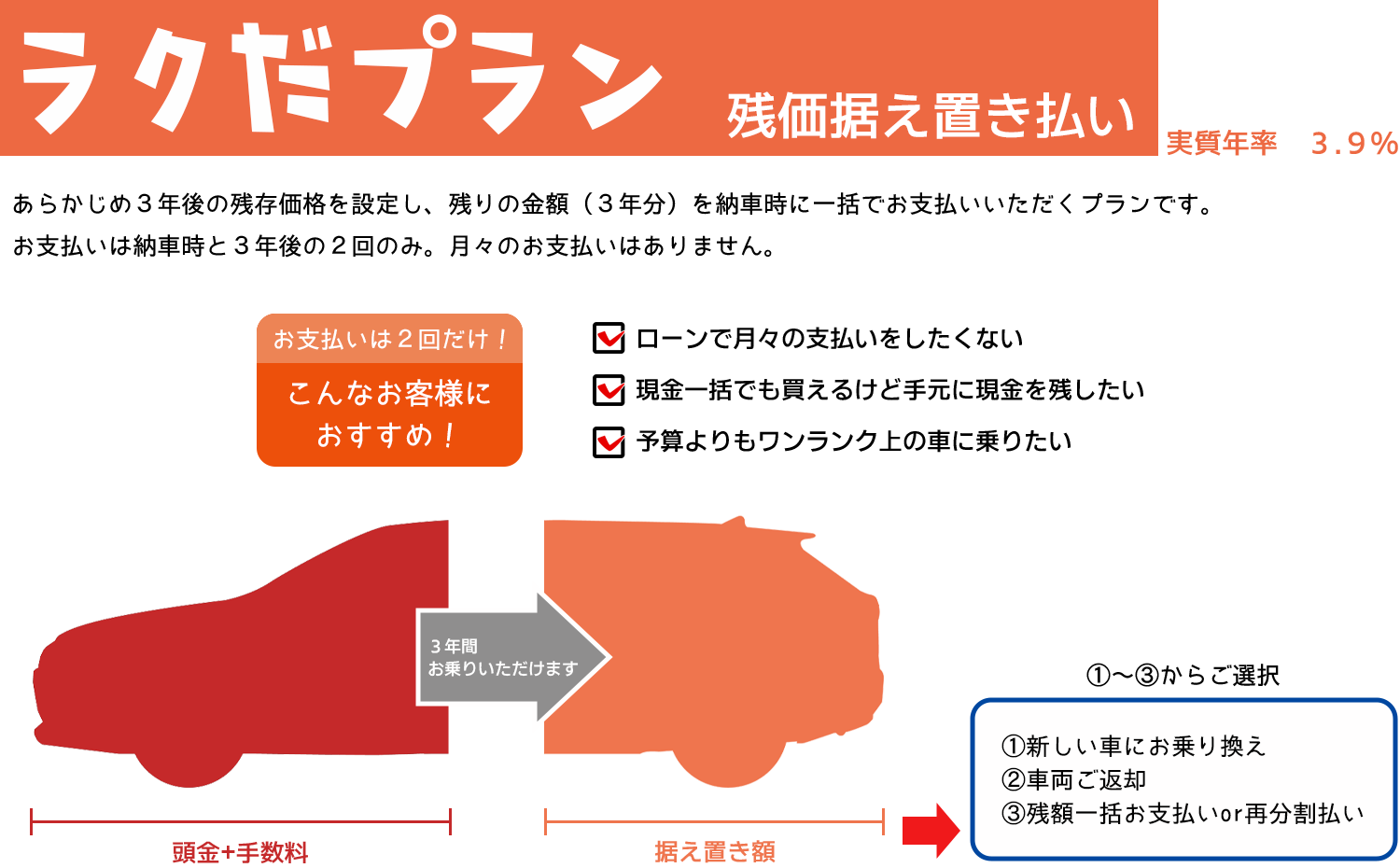 分割支払いで賢く | corolla tottori
