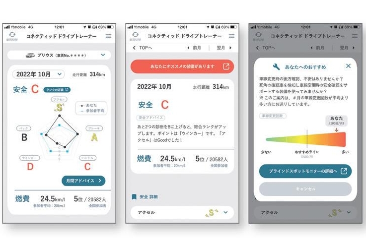 コネクティッドドライブトレーナー