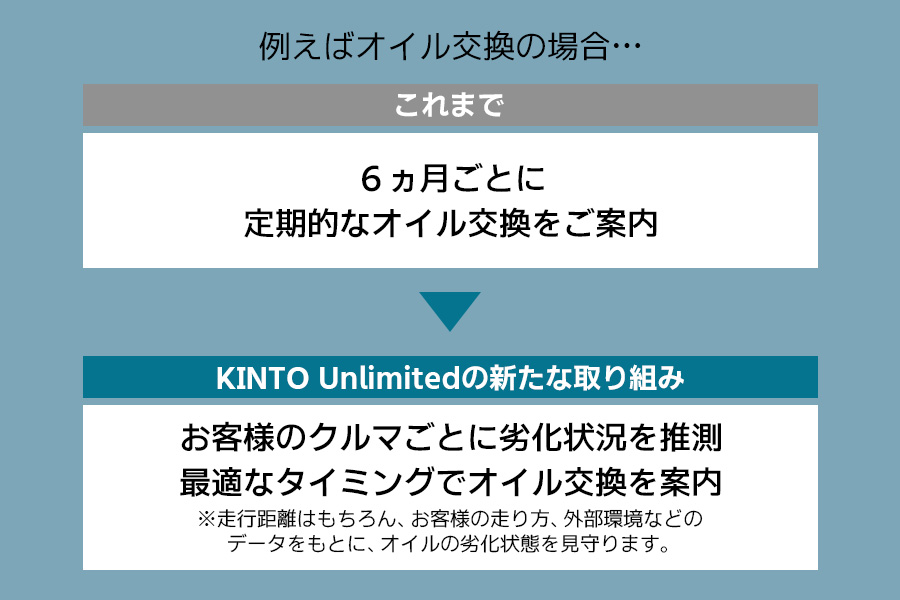 コネクティッドカーケア