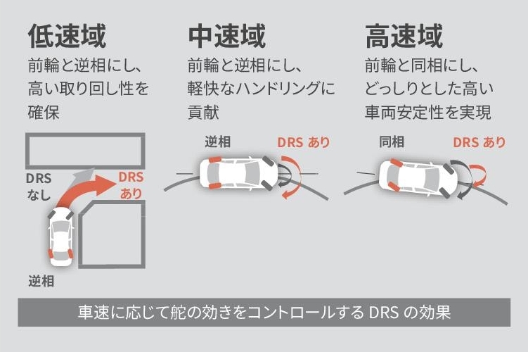 DRS