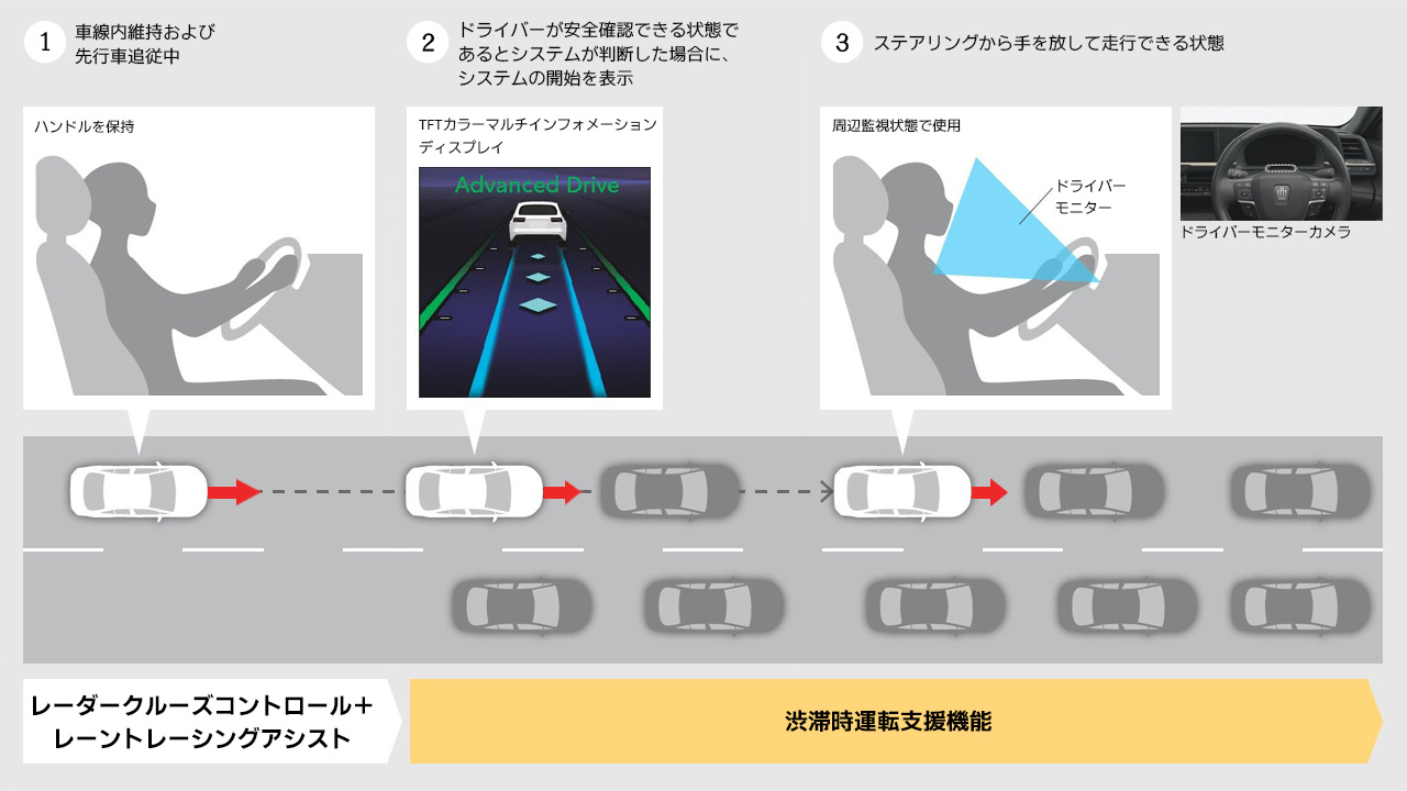 活動歴および当時の関連ビジュアル記録