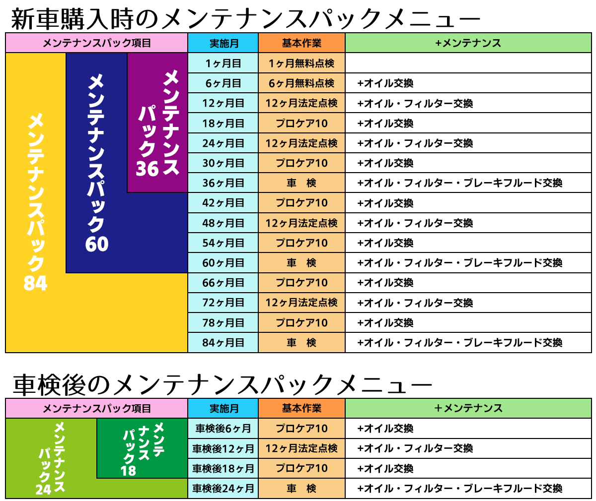 トヨタ メンテナンス パック