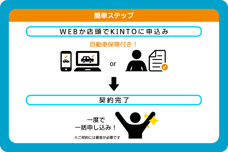 KINTO