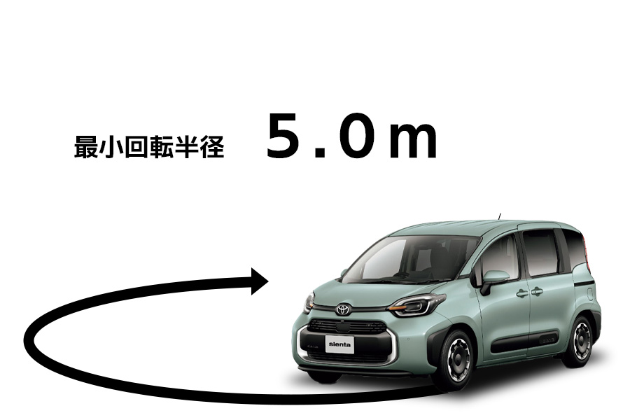 シエンタ最小回転半径