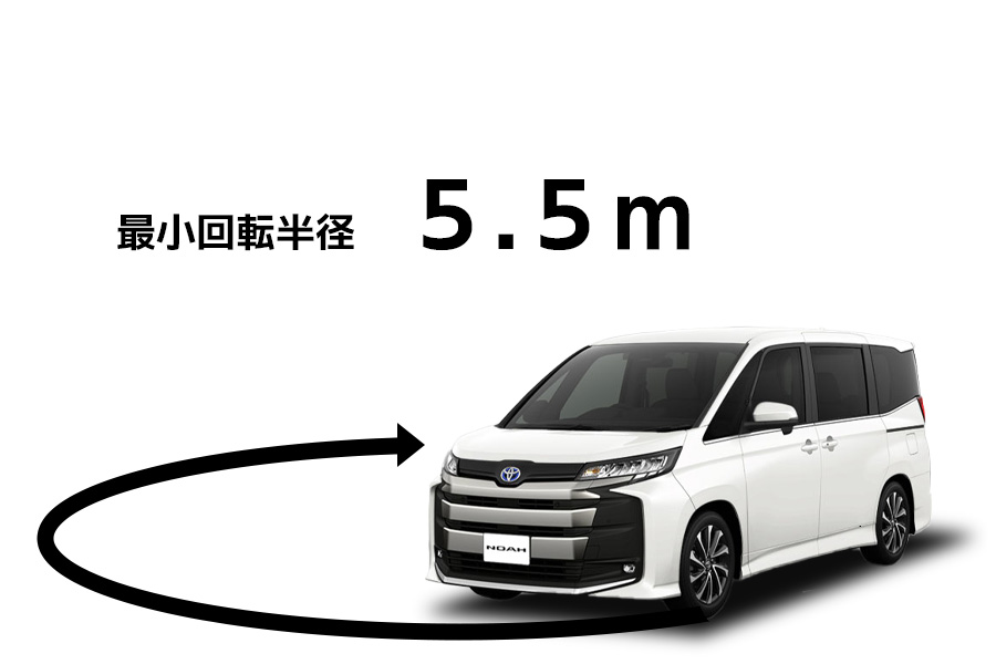 ノア最小回転半径