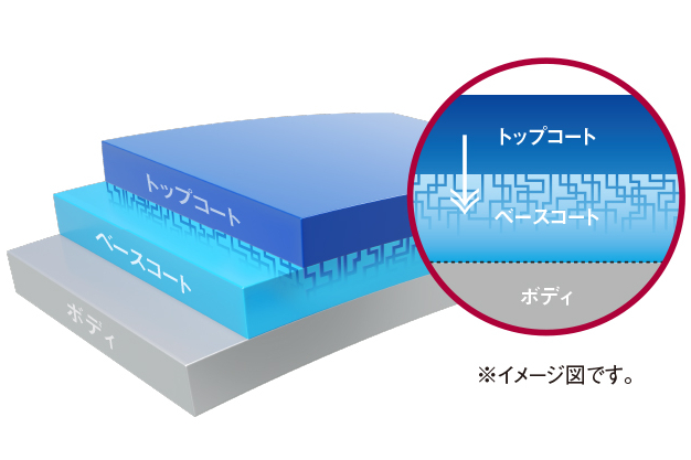 ダブルＧＮ