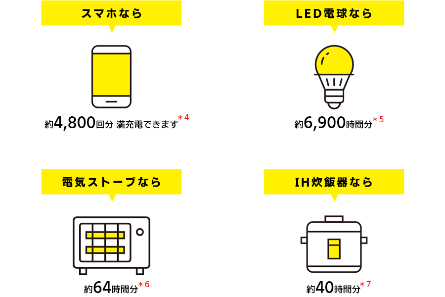 給電