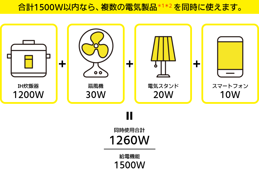 給電