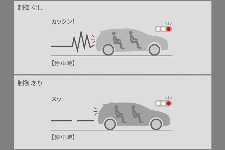 スムーズストップ　作動イメージ